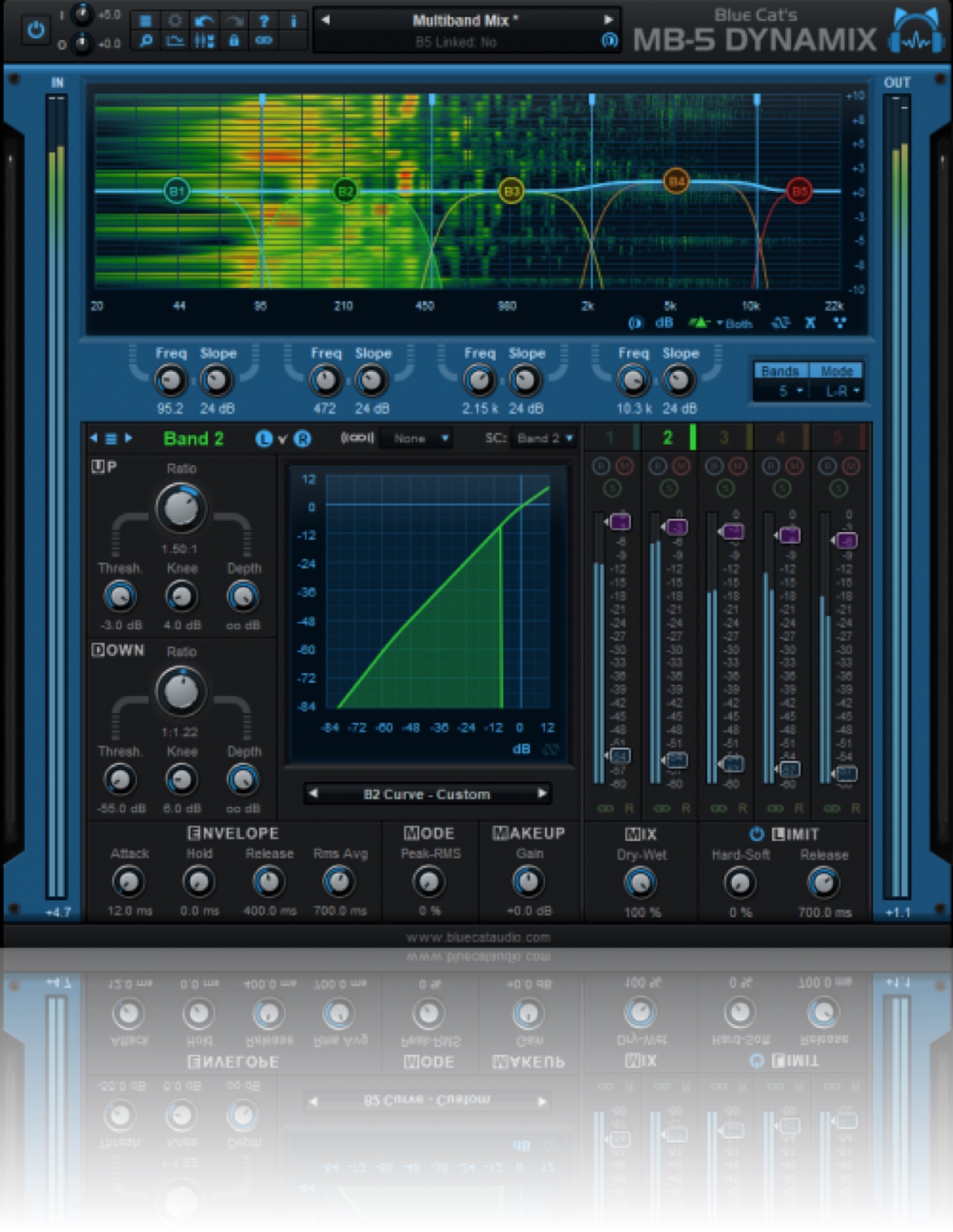 Blue Cat's MB-5 Dynamix by Blue Cat Audio