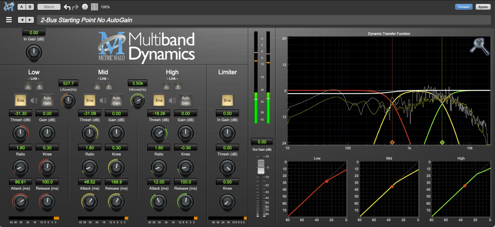 MH Multiband Dynamics by Metric Halo