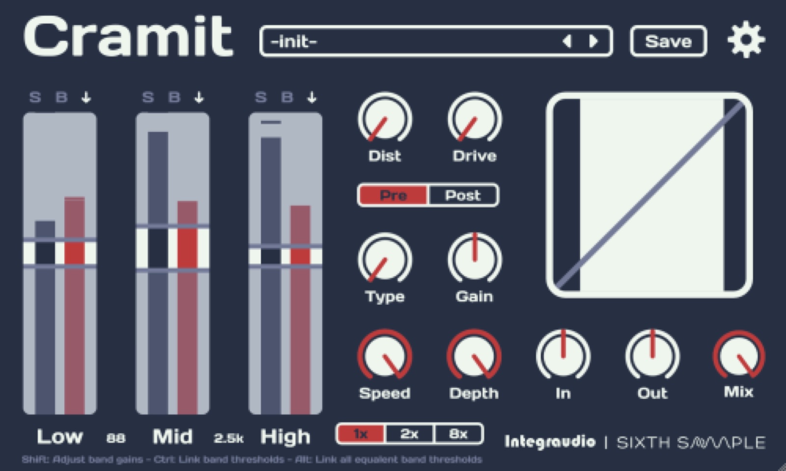 Cramit by Sixth Sample