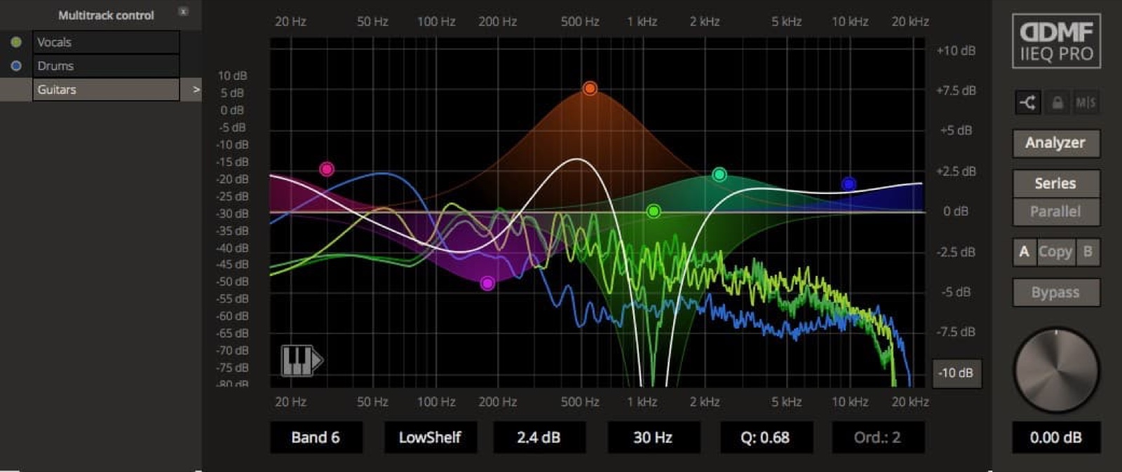 IIEQPro by DDMF