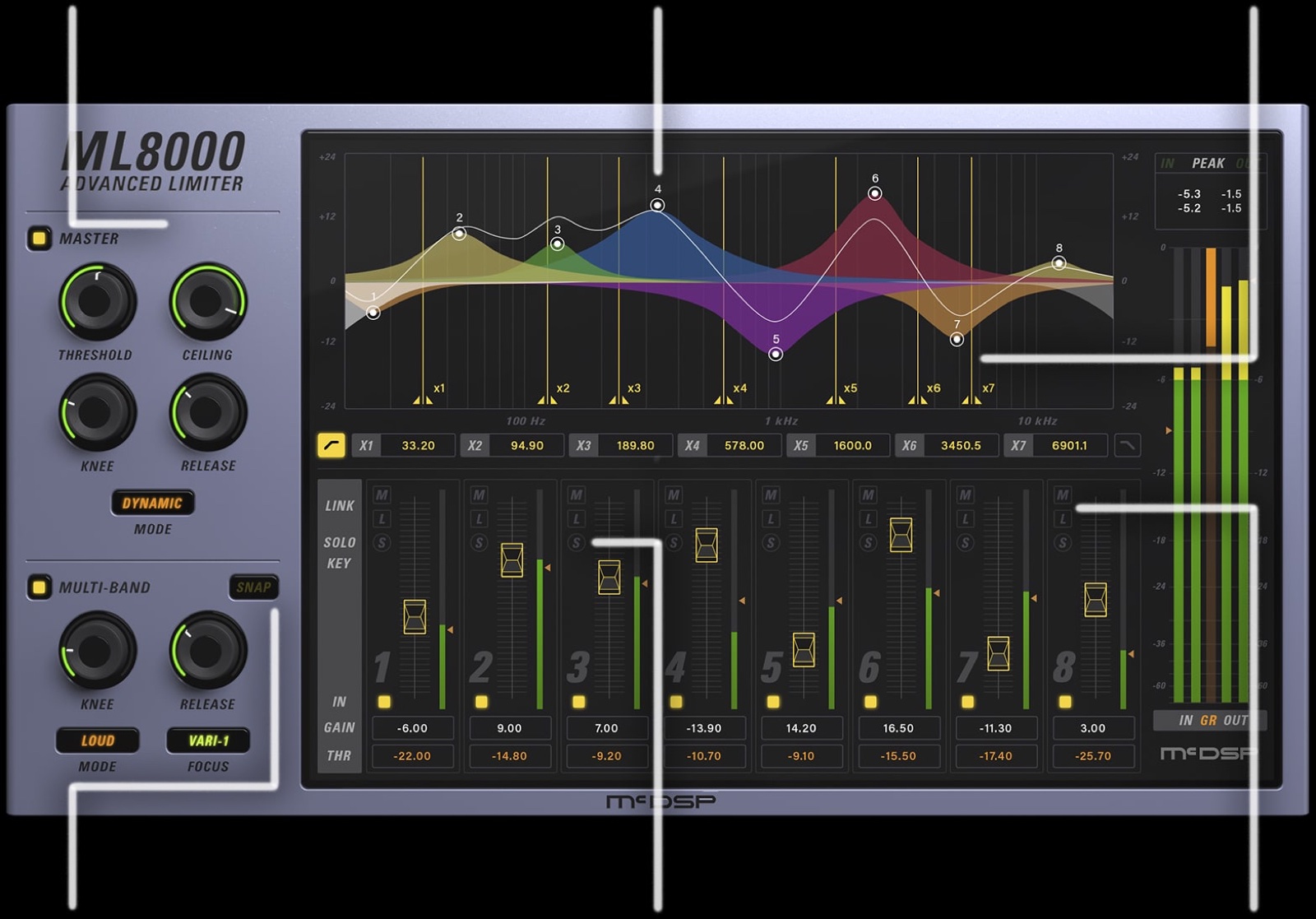 ML8000 Advanced Limiter by McDSP