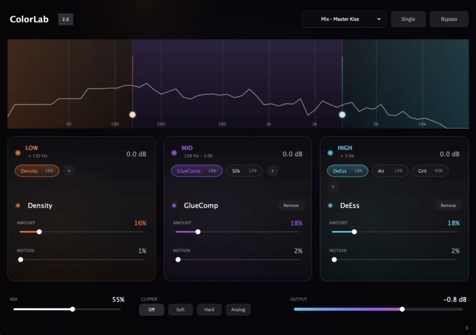 ColorLab 2 by Rast Sound