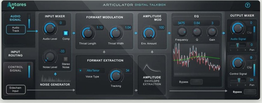 Articulator by Antares