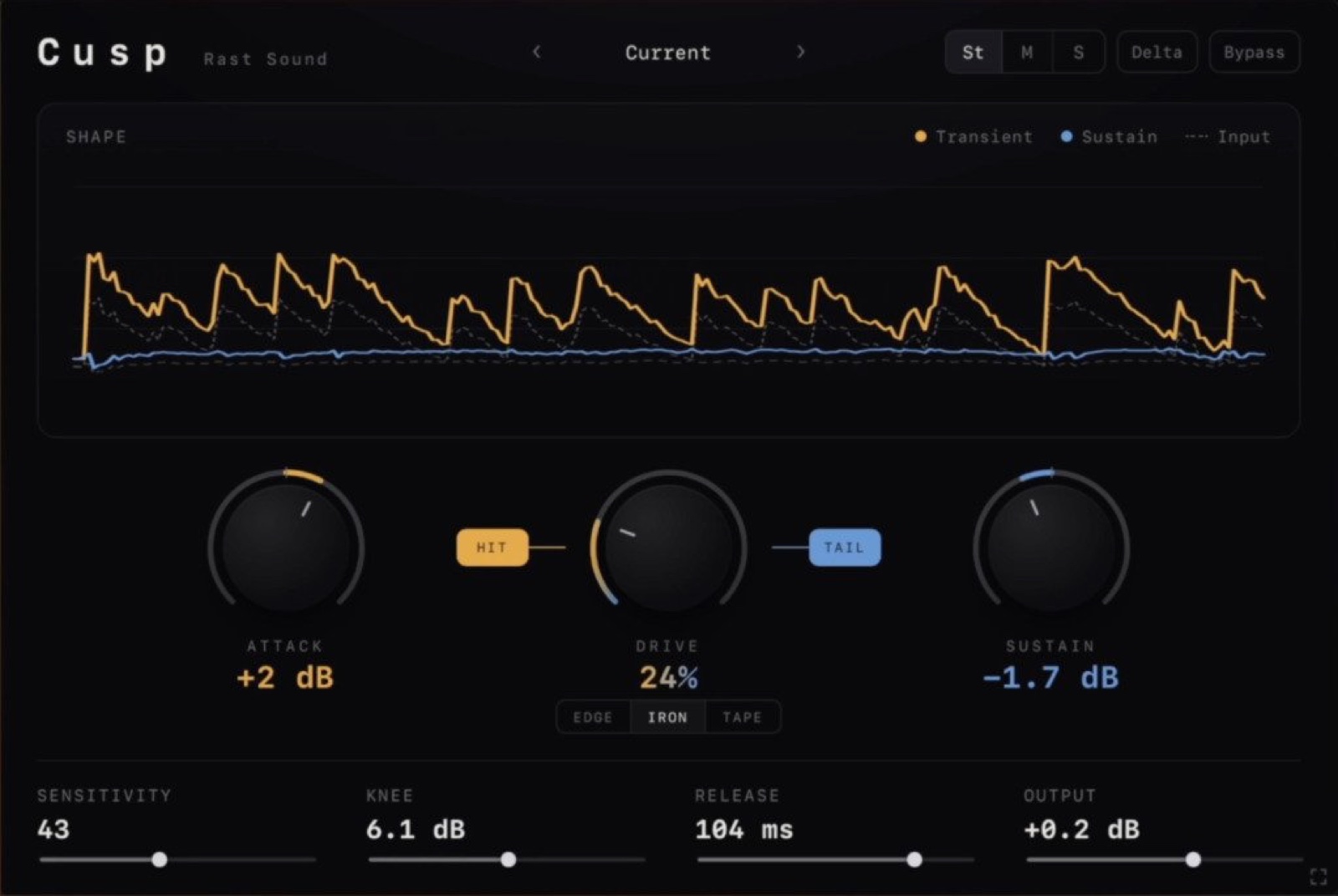 Cusp by Rast Sound