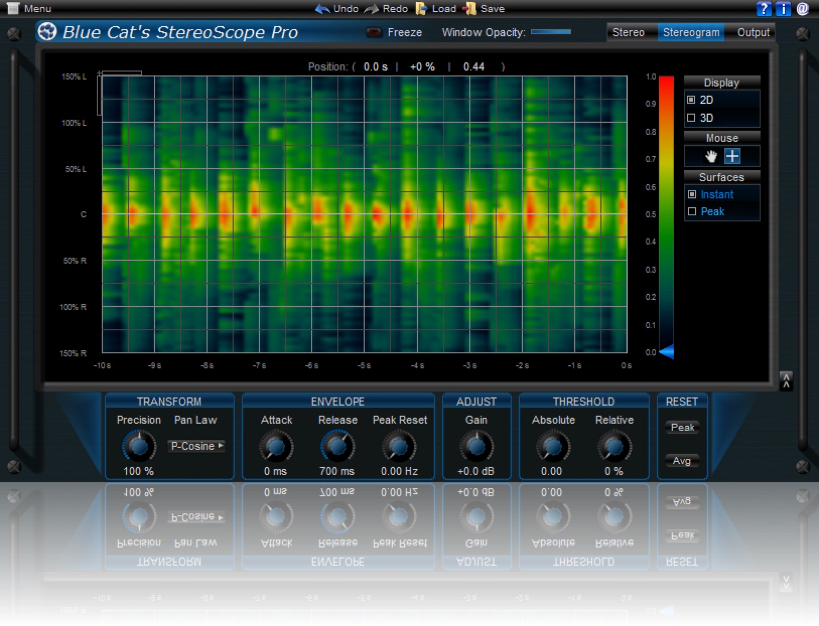 Blue Cat's StereoScope Pro by Blue Cat Audio