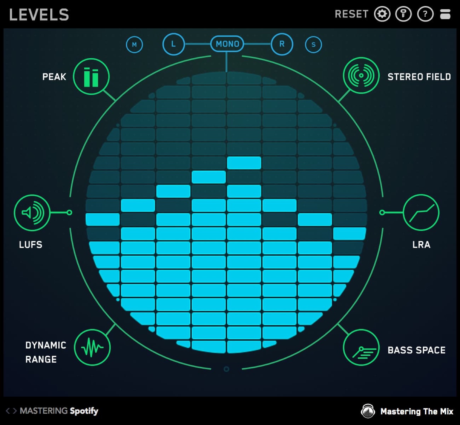 LEVELS by Mastering The Mix