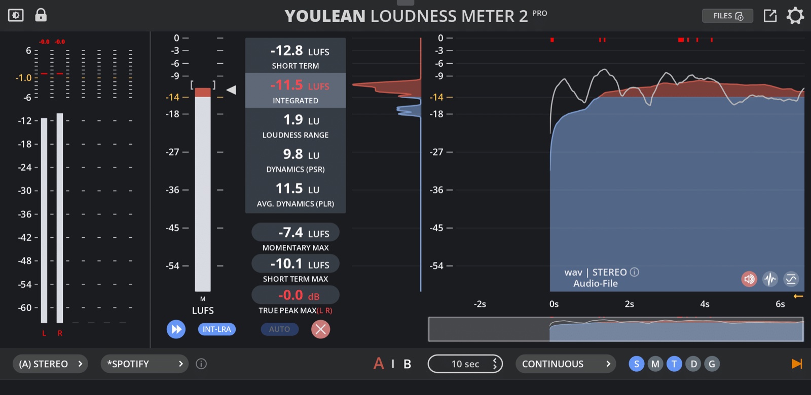 Youlean Loudness Meter 2 by Youlean