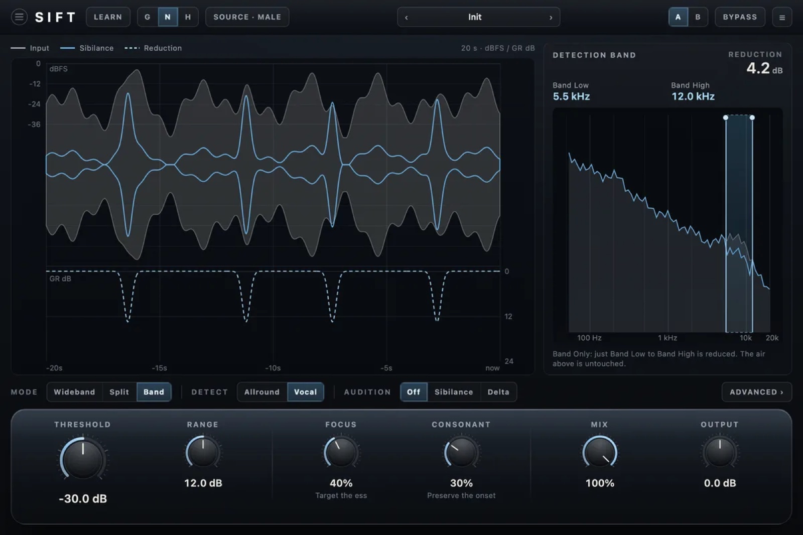 SIFT by Echelon Audio